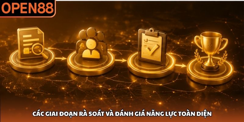 Các giai đoạn rà soát và đánh giá năng lực toàn diện Giấy phép hoạt động