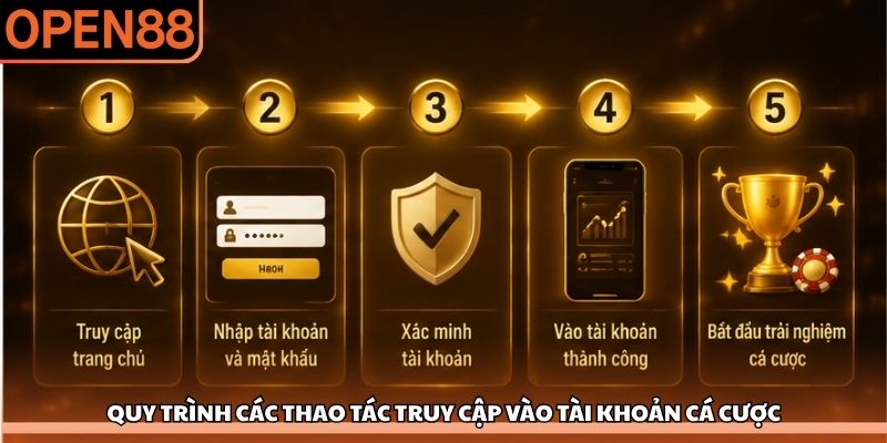Quy trình các thao tác truy cập vào tài khoản cá cược Đăng nhập OPEN88